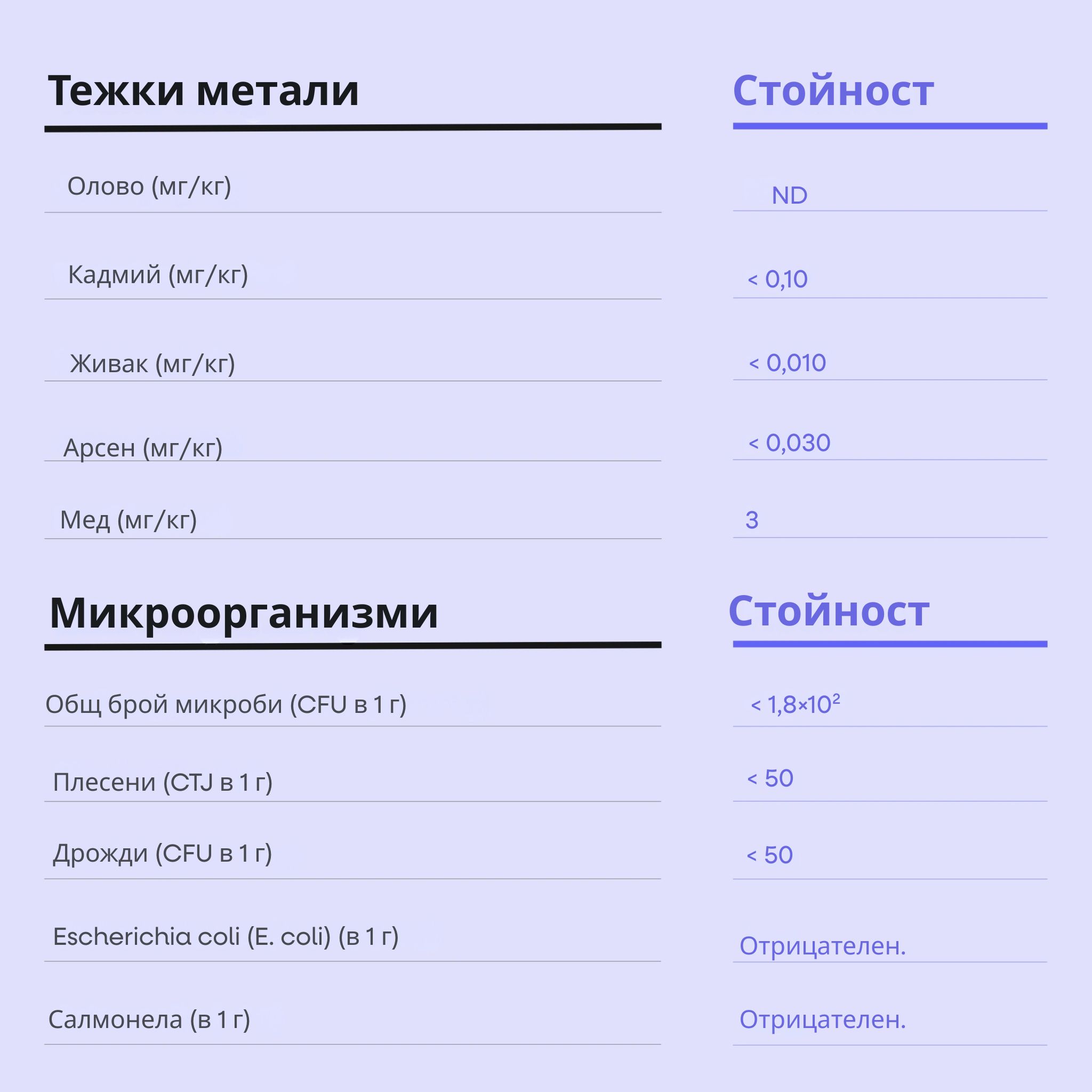 (Bulharština) (Rumunština)